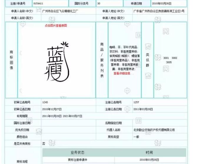 “蓝瘦香菇”商标注册多少钱？辰联知识产权为您解答(图2)