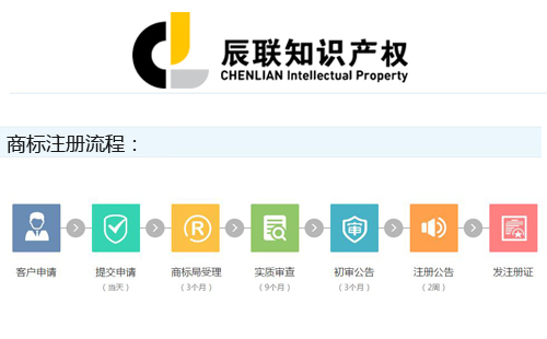 公司商标注册申请要趁早 辰联提醒不知名商标被抢注须停用(图1)