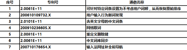 搜狗诉百度亿元专利侵权将进入终审(图2)