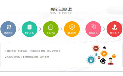 北京商标注册流程有哪些?商标注册公司,辰联知识产权(图1)