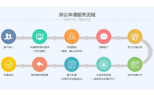 商标被异议了怎么办? 辰联知识产权来帮您(图1)