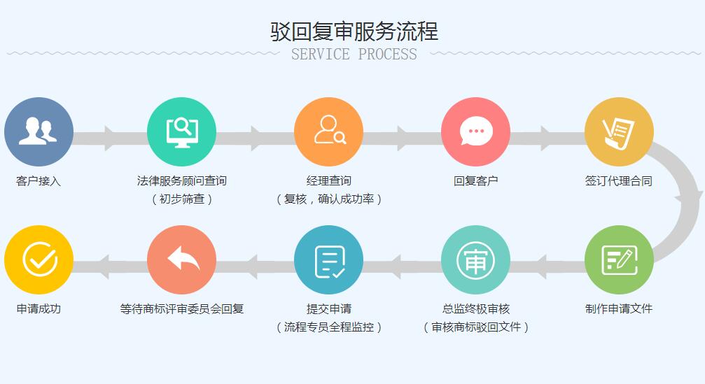 商标注册驳回是什么原因导致的?