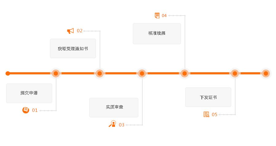 注册商标过期了咋办,赶紧去办理续展吧！_辰联知识产权(图2)