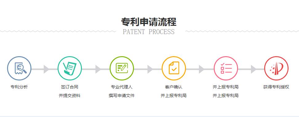 个体名义怎么申请专利