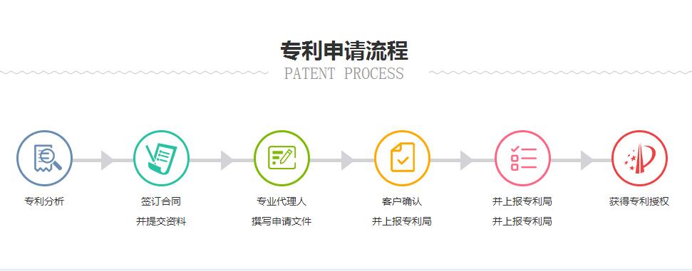 个体名义怎么申请专利咨询辰联知识产权(图1)