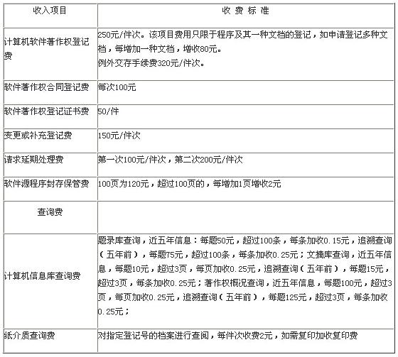 2017版权登记费用多少钱？_版权登记答疑_免费咨询辰联(图1)