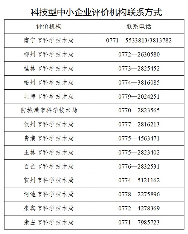 广西项目政策：科技厅关于开展2022年度科技型中小企业评价服务工作的通知(图2)