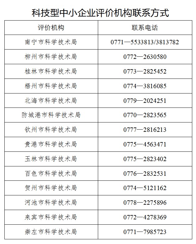 广西项目政策：科技厅关于开展2022年度科技型中小企业评价服务工作的通知(图2)