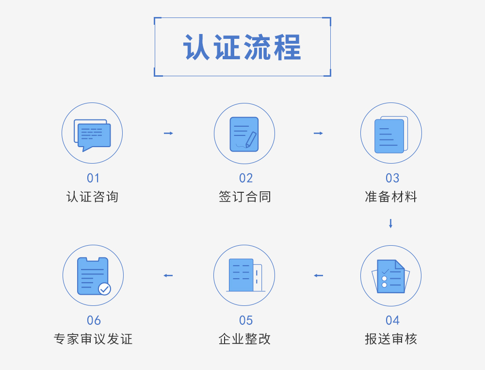 咕咕狗知识产权贯标的条件