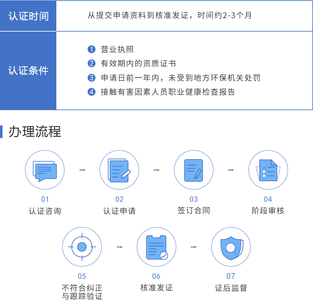 咕咕狗知识产权iso18001体系认证