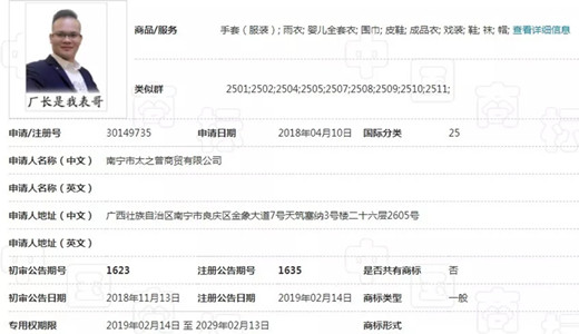 文字商标太难申请？快来了解肖像商标|咕咕狗知识产权